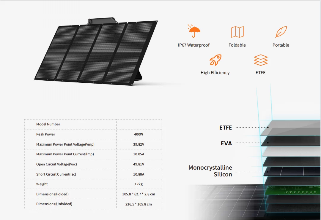 Flexible Solar Panels Characteristics