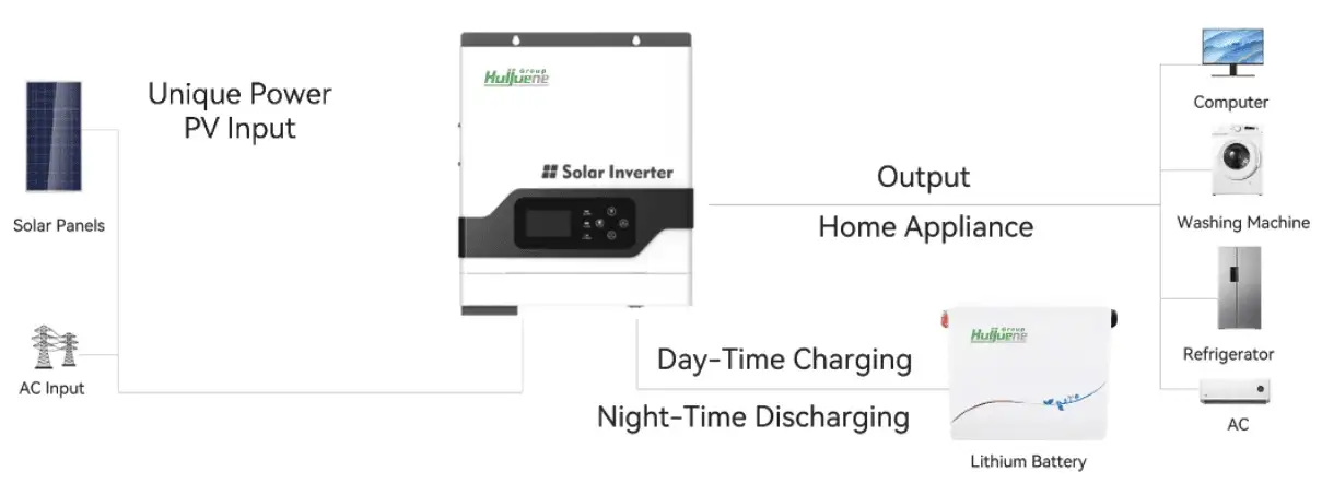 system diagram