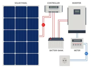solar-panel-cell-system-with-hybrid-inverter-controller-battery-bank-and-meter-designed